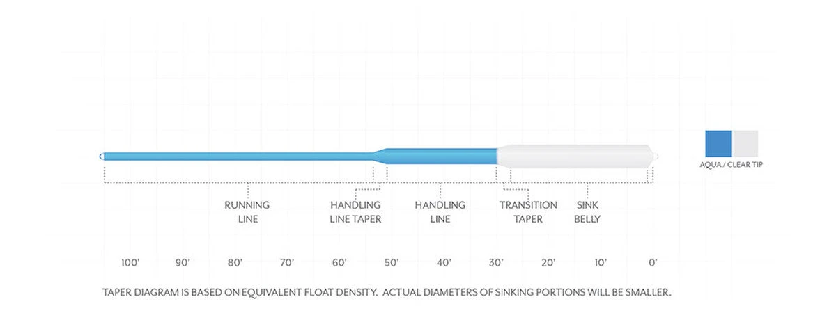 SCIENTIFIC ANGLERS SONAR SINK 30 CLEAR TIP 4 SCIENTIFIC ANGLERS SONAR SINK 30 CLEAR TIP - Image 2