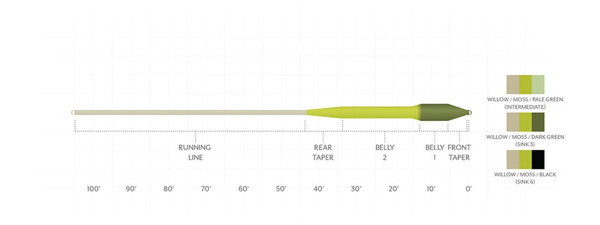 SCIENTIFIC ANGLERS SONAR TITAN SINK TIP TYPE III 4 SCIENTIFIC ANGLERS SONAR TITAN SINK TIP TYPE III - Image 2