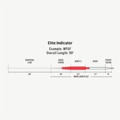 RIO ELITE INDICATOR FLY LINE -Aero Fly Tackle FW Elite Indicator fly line taper