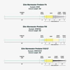 RIO Elite Predator Warmwater -Aero Fly Tackle FW Warmwater Predator fly line taper