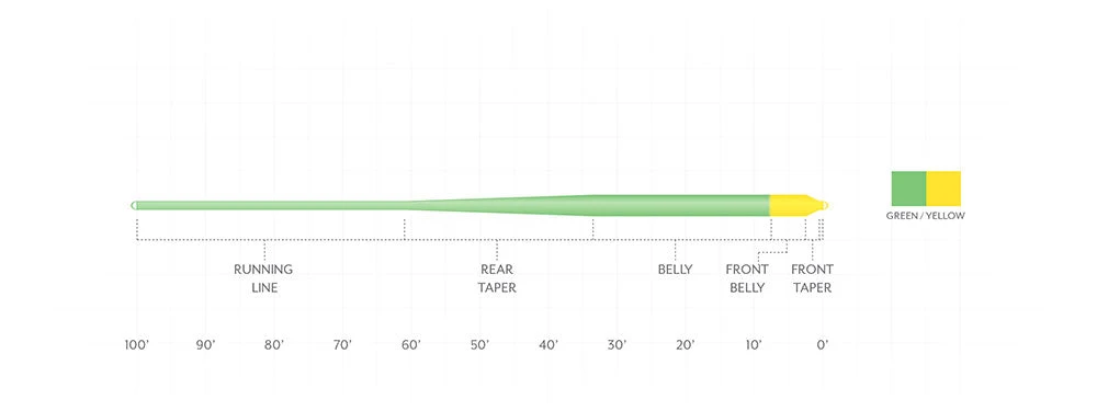 SCIENTIFIC ANGLERS MASTERY - ANADRO TAPER 4 SCIENTIFIC ANGLERS MASTERY - ANADRO TAPER - Image 2