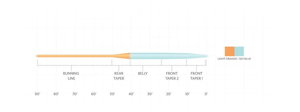 SCIENTIFIC ANGLERS MASTERY GREAT LAKES SWITCH - ORANGE/SKYBLUE 4 SCIENTIFIC ANGLERS MASTERY GREAT LAKES SWITCH - ORANGE/SKYBLUE - Image 2