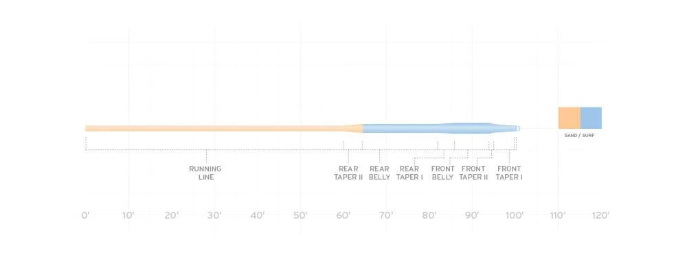 SCIENTIFIC ANGLERS MASTERY TARPON TAPER - FLOATING SALE 4 SCIENTIFIC ANGLERS MASTERY TARPON TAPER - FLOATING SALE - Image 2