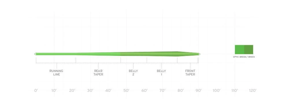 SCIENTIFIC ANGLERS MASTERY TROUT TAPER 4 SCIENTIFIC ANGLERS MASTERY TROUT TAPER - Image 2