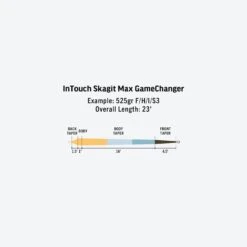 RIO Skagit Max GameChanger -Aero Fly Tackle SP InTouch Skagit Max GameChanger fly line taper