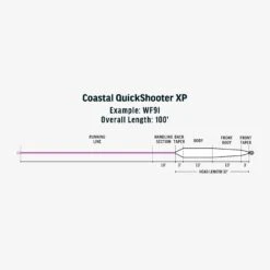 RIO Premier Coastal Quickshooter XP -Aero Fly Tackle SW Premier Coastal QuickShooter XP fly line taper 19007fce cf6d 4ef1 8b8d 37782954a161