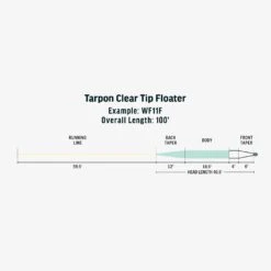 RIO PREMIER TARPON CLEAR TIP FLOATER -Aero Fly Tackle SW Premier Tarpon Clear Tip Floater fly line taper