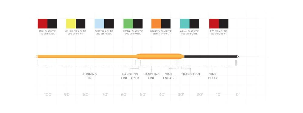 SCIENTIFIC ANGLERS SONAR SINK 30 (WARM) 4 SCIENTIFIC ANGLERS SONAR SINK 30 (WARM) - Image 2
